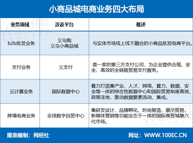 百货供应商