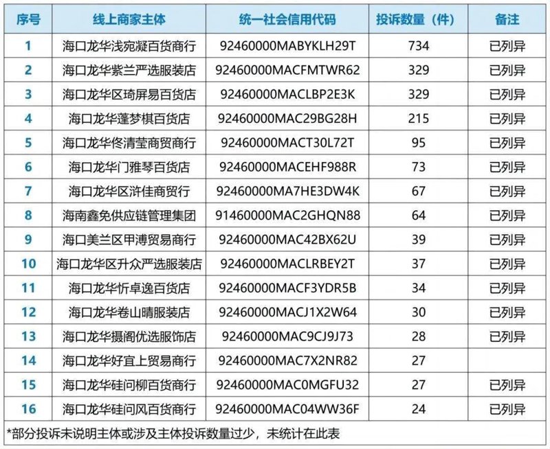 海口百货店：城市生活的缩影与升级