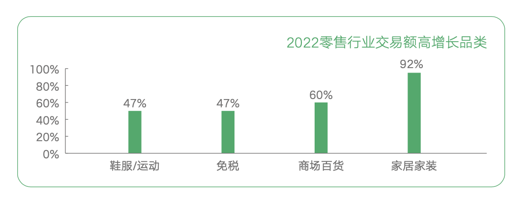 雅那云百货